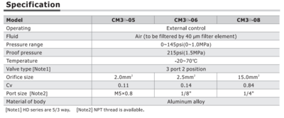 CM3HS05B CM3 SERIES SELECTOR TYPE COMPACT 3 WAY 2 POSITION N.C. , M5 PORTS BLACK BUTTON,